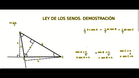 demostracion Ley de los Senos (English)