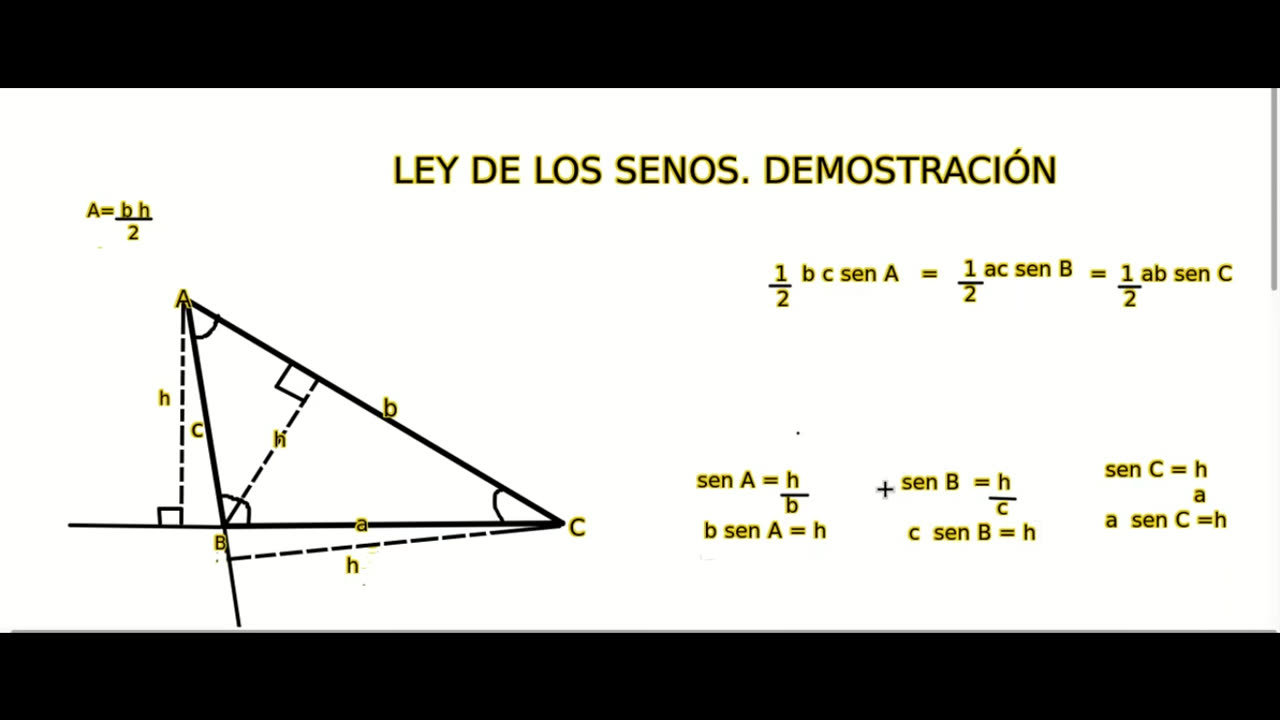 demostracion Ley de los Senos (English)