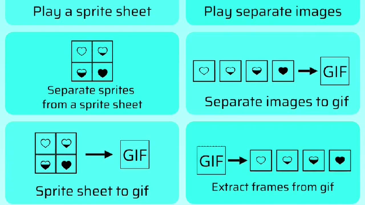 Sprite Animation Cutter_ Edit & Test Sprite Animations - Available on Google Play & Itch.io