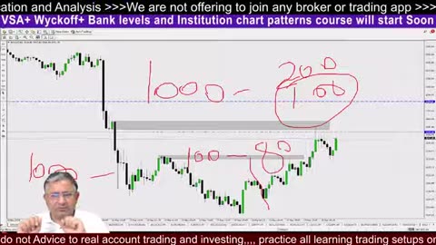 BTC Market Analysis Trend Update #BTC #crypto