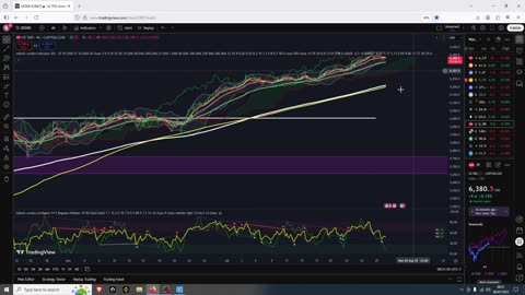 Crypto Still Going Up Dont Worry