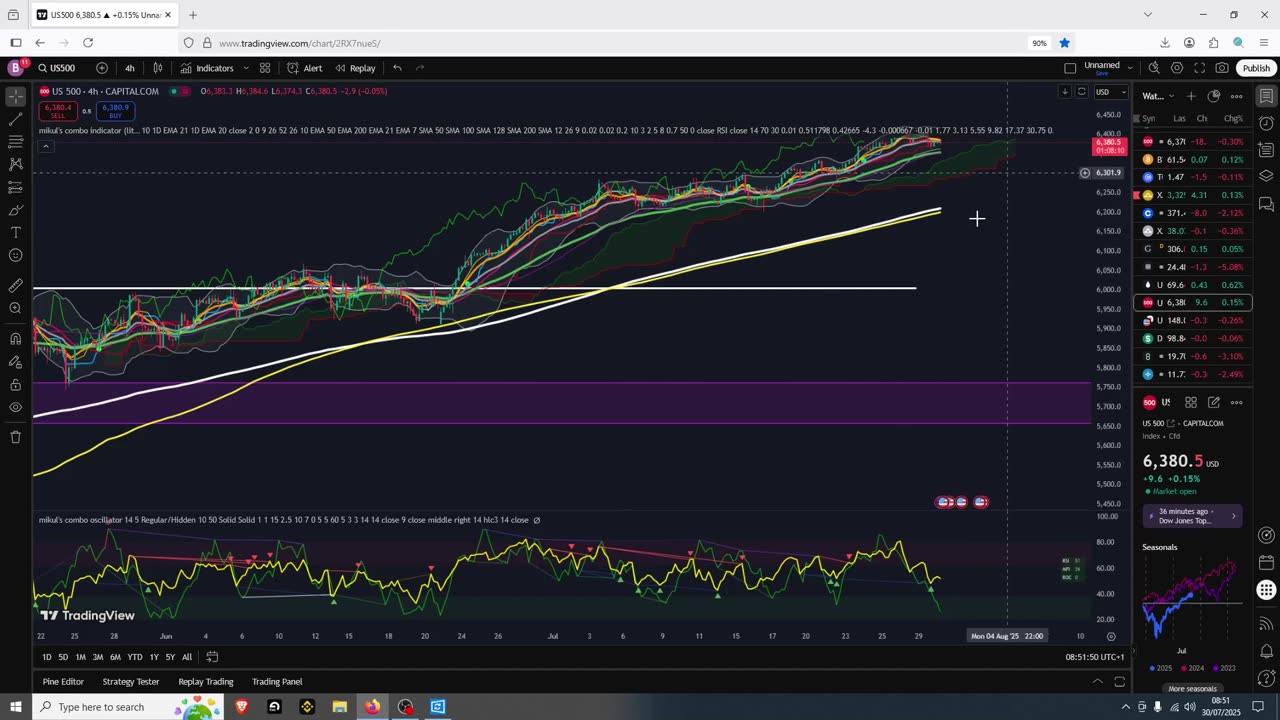 Crypto Still Going Up Dont Worry