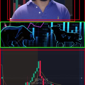 Financial Literacy Technical Analysis & Plays