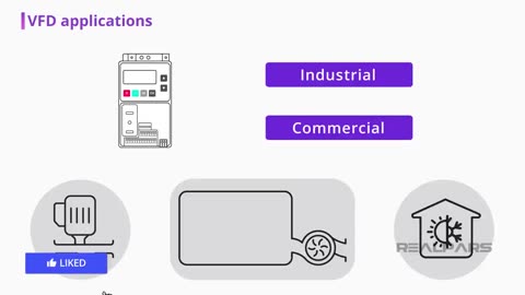 Variable Frequency Drives Explained VFD Basics Part 1