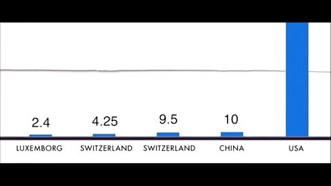 RF/EMF Standards Set By Countries, USA Is 1000x Higher Than All Of Them!🎯SEE DESC🎯