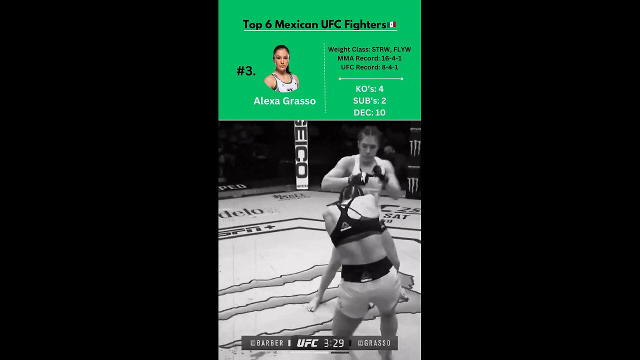 Top 6 Active Mexican UFC Fighters