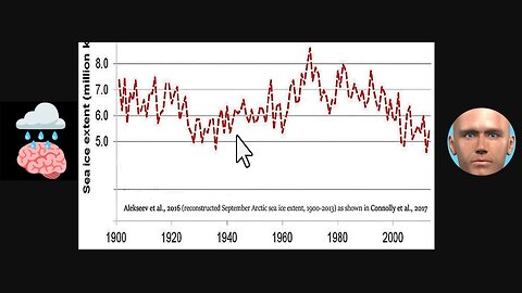 von Akademie Raddy 30.10.25😎Klima ► Eisrekonstruktion der Arktis widerlegt CO2-Klimawandel