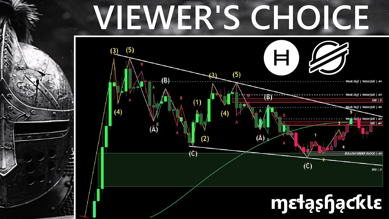 XLM & HBAR Analysis 👉 Elliott Wave Counts & Bearish Divergences ✅