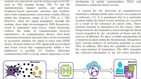 Envisioning 6g Terahertz Communication for Disease Detection! Sean, NonVaxer420 - Sabrina Wallace, Psinergy