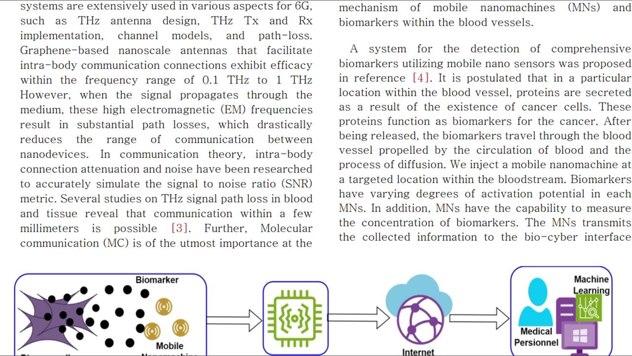 Envisioning 6g Terahertz Communication for Disease Detection! Sean, NonVaxer420 - Sabrina Wallace, Psinergy