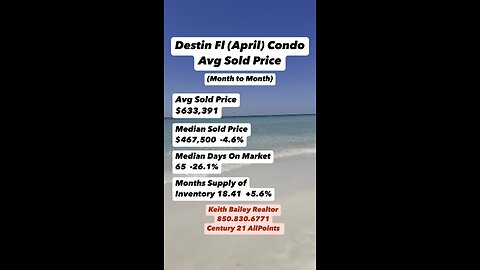 Destin Florida (April) Avg Condo Sale Price