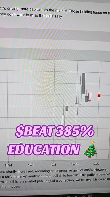 $BEAT 385% 🎄