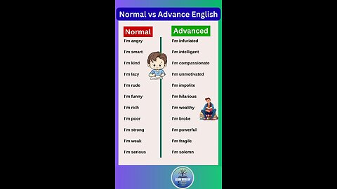 Basic vs Advance English you need to know to improve it for IELTS exam 01 #english #ielts #shorts
