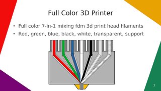 Full Color 3D Printer