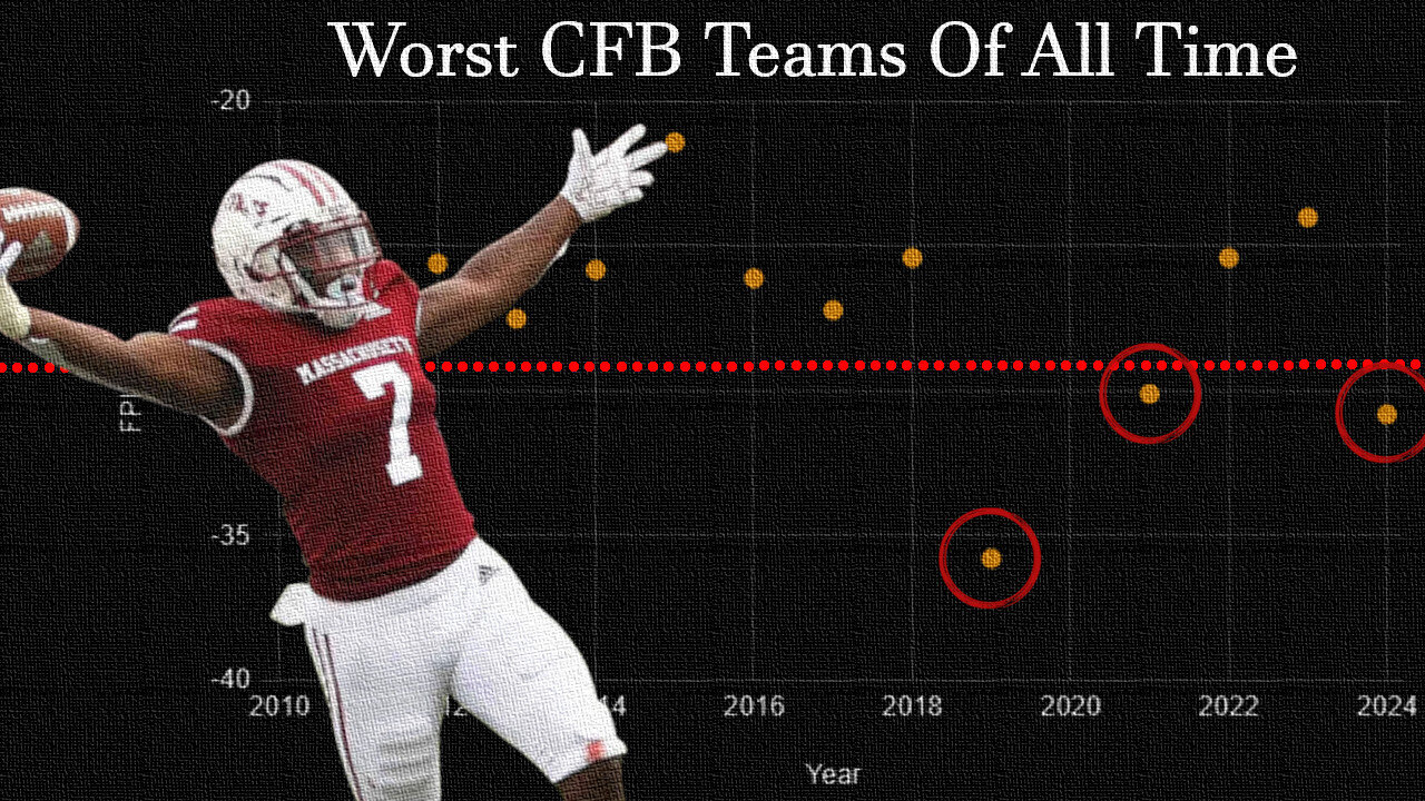 The Worst College Football Team To Ever Play the Game