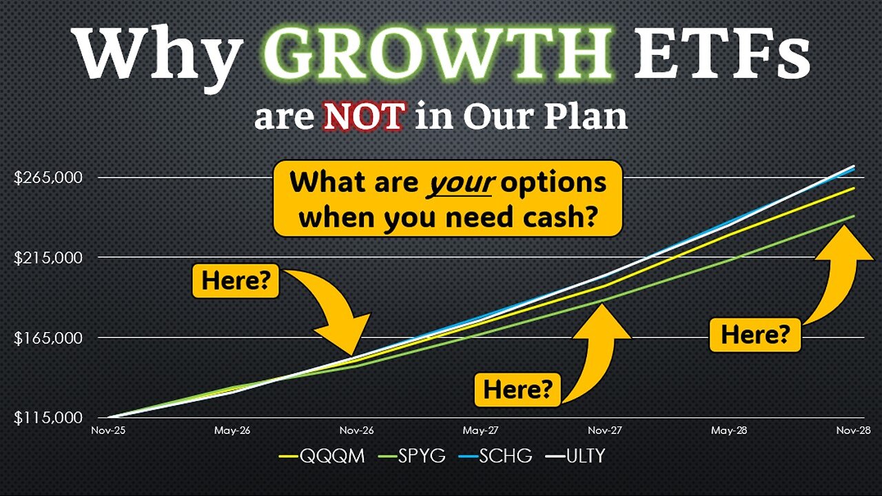 Why Growth ETFs are NOT in our Investment Plan