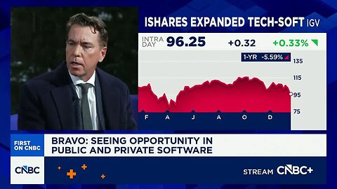 Corporate AI adoption could take 'even longer' than 10 to 15 years, says Thoma Bravo founder