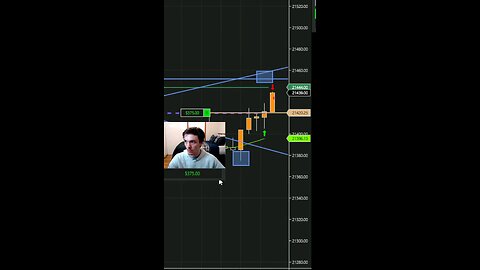 BREAKOUT OF RESISTANCE = $300 Profit #nq #stocks #foryou