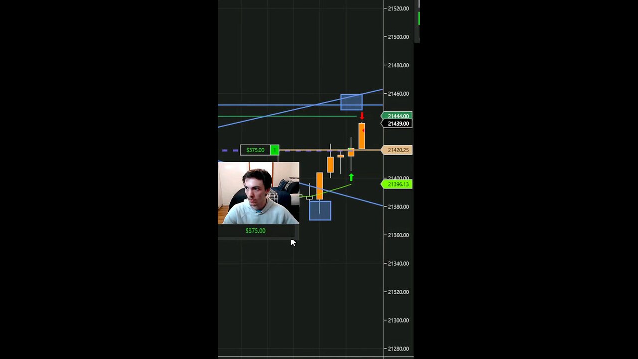 BREAKOUT OF RESISTANCE = $300 Profit #nq #stocks #foryou