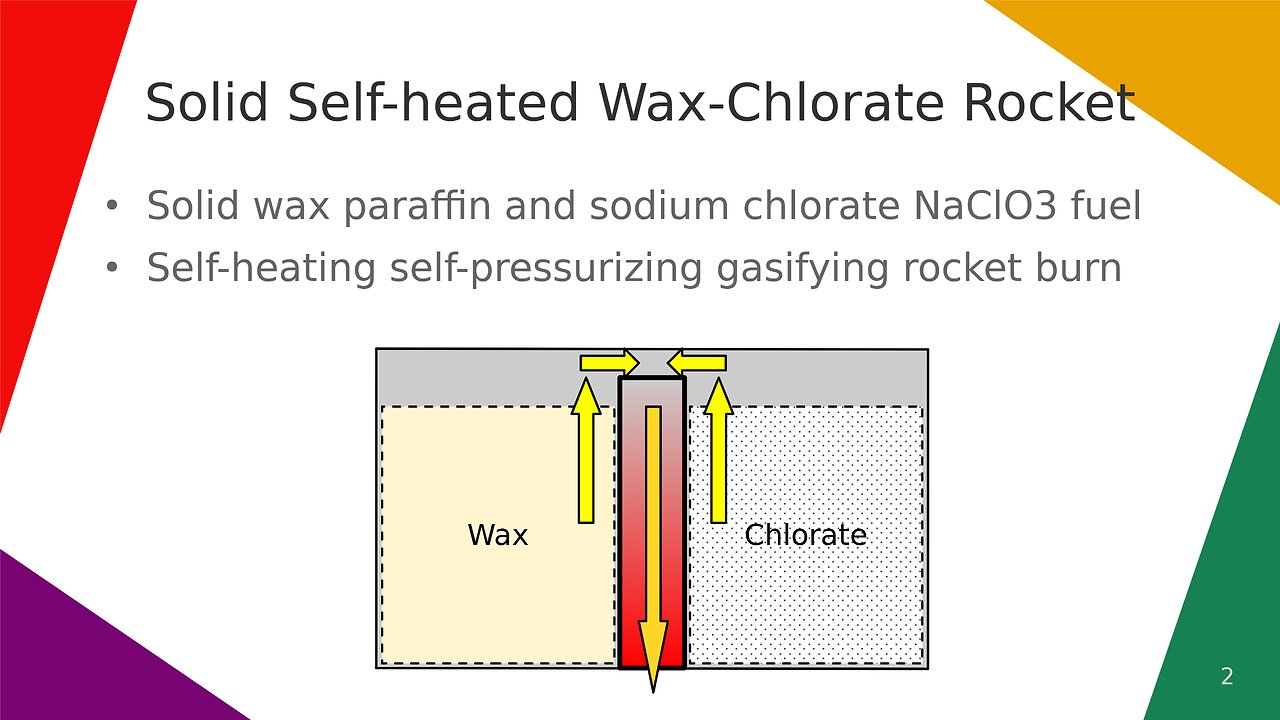 Solid Self-heated Wax-Chlorate Rocket