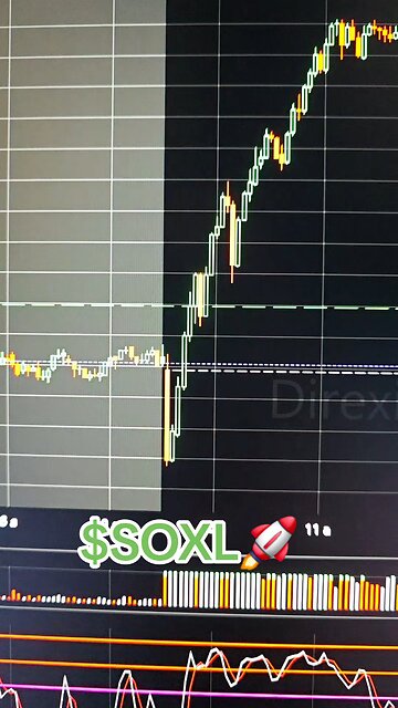 $SOXL 🚀