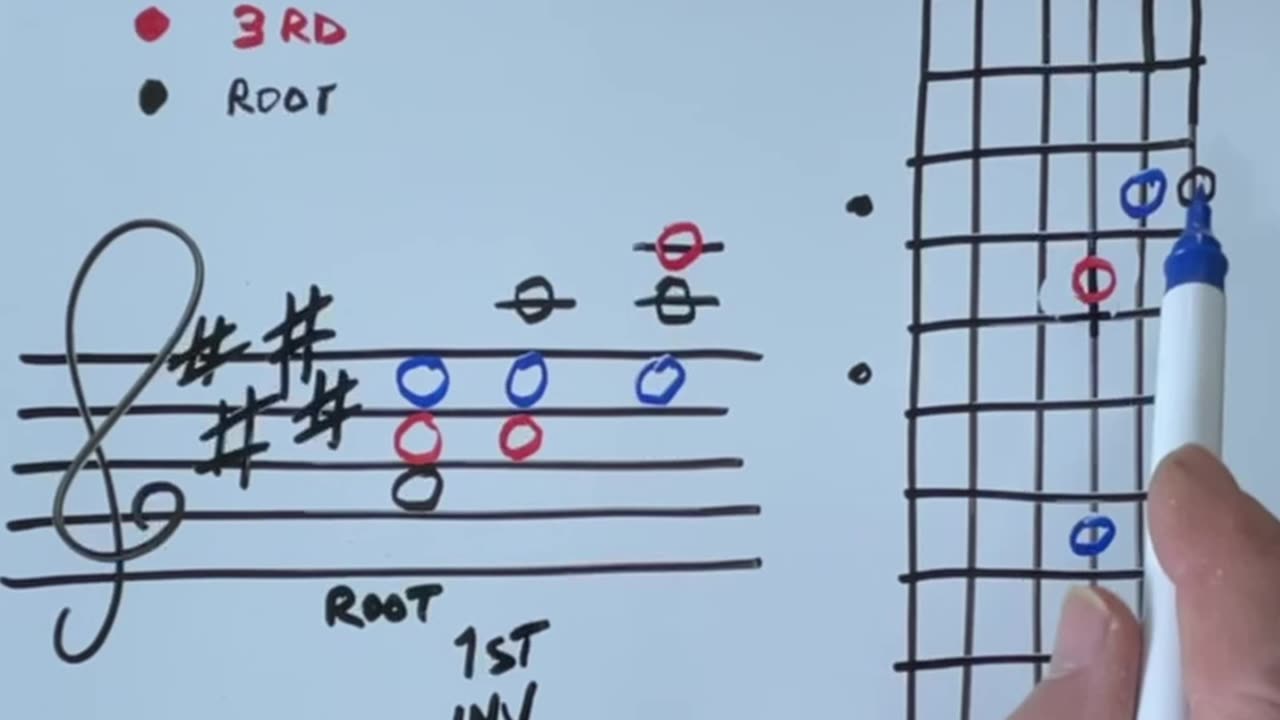 Master Chord Triad Inversions on Music Staff and Guitar Fretboard