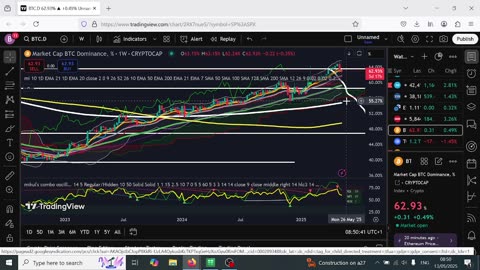 Crypto On Support Already