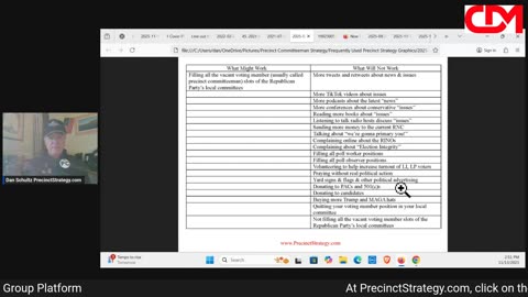 Precinct Strategy The BEST kind of political marching. Dan Schultz November 13 2025