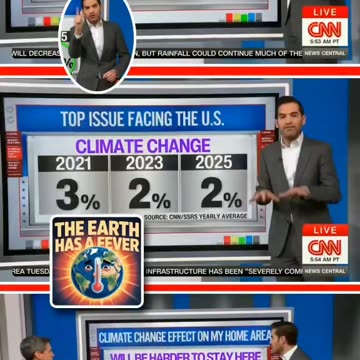 CNN's 📺 Chief Data Analyst Says, Americans Care Less About Climate Change Now? 🌎 🌡