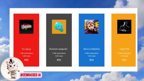 Argentina Top 100 Youtubers 🇦🇷