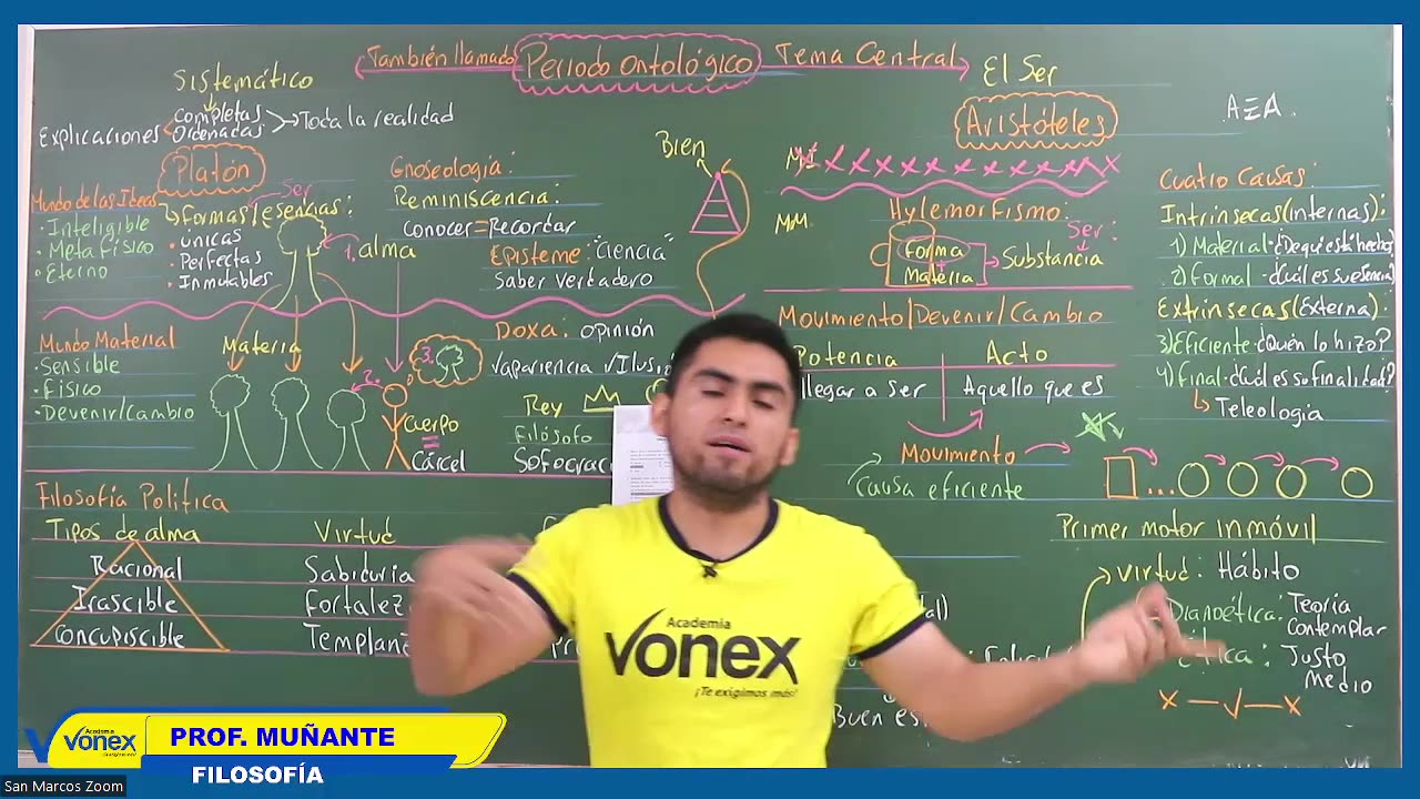 VONEX SEMESTRAL 2024 | Semana 03 | Filosofía