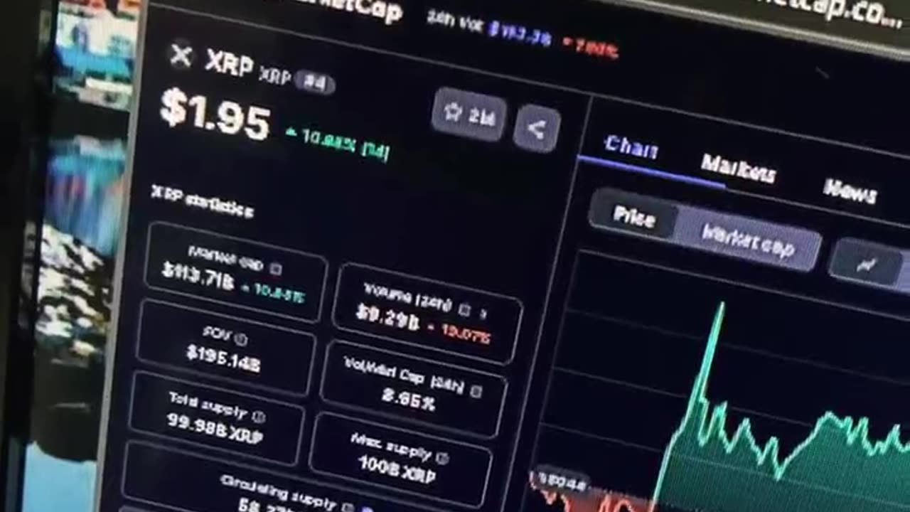 xrp crypto price prediction market news today #fyp