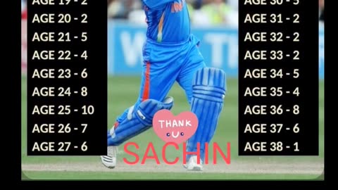 Sachin Tendulkar the Consistent. Two decades rule. Started at 17 and ended up at 38th Year.