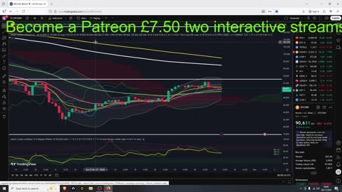 BTC Rejection But Now What