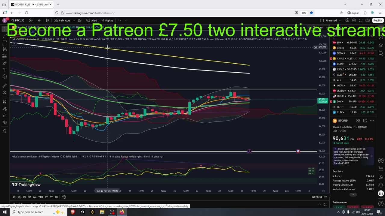 BTC Rejection But Now What