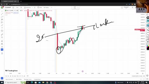 ArunRajTrader – Stock Market Education