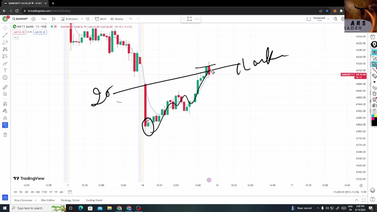 ArunRajTrader – Stock Market Education