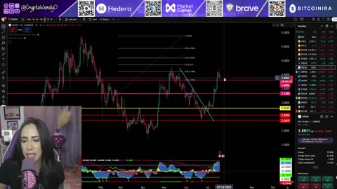 WOW XRP SOARS While Crypto Bill Stalls (What’s Happening?!)