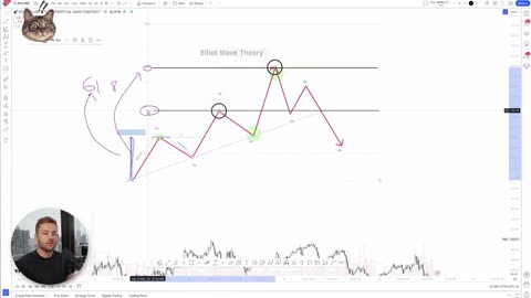 FULL Technical Analysis Day Trading Guide 2025 Part9