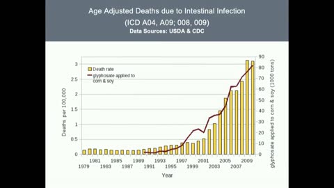 TTAC Ep 12 2019 - Urgent: The Coming GMOs are MUCH WORSE