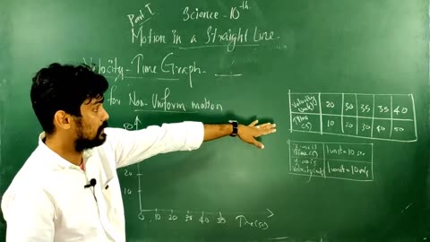 10 Th, Chapter 2, Motion In Straight Line,Part1-463