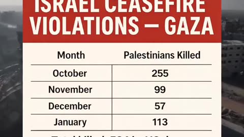 Israel has resumed airstrikes on Gaza and since last night and has NOT STOPPED BOMBING