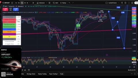 XRP 15 Min Chart | Buy & Sell Signals Live 🚀 | XRP MOON Party + Trade Bonus 💸