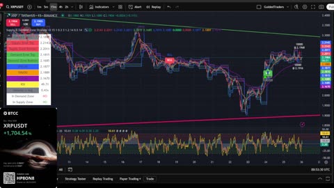 XRP 15 Min Chart | Buy & Sell Signals Live 🚀 | XRP MOON Party + Trade Bonus 💸