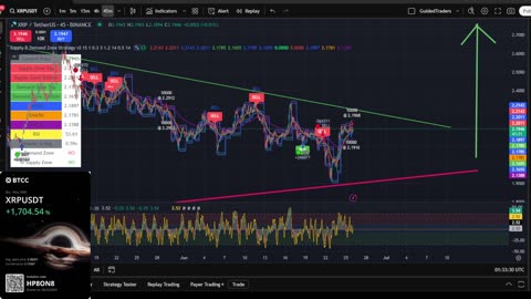 XRP 15 Min Chart | Buy & Sell Signals Live 🚀 | XRP MOON Party + Trade Bonus 💸