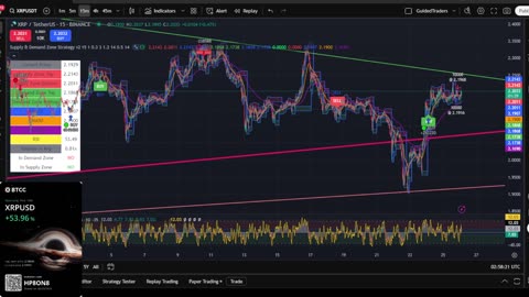 XRP 15 Min Chart | Buy & Sell Signals Live 🚀 | XRP MOON Party + Trade Bonus 💸