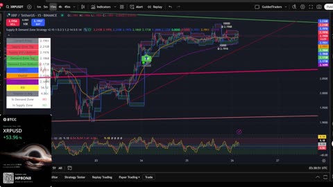 XRP 15 Min Chart | Buy & Sell Signals Live 🚀 | XRP MOON Party + Trade Bonus 💸