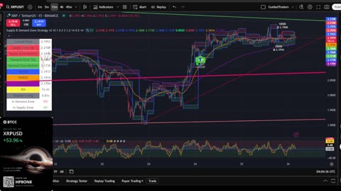 XRP 15 Min Chart | Buy & Sell Signals Live 🚀 | XRP MOON Party + Trade Bonus 💸