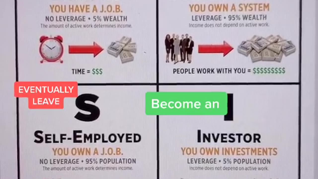 Focus on the Goal, Not the Distraction