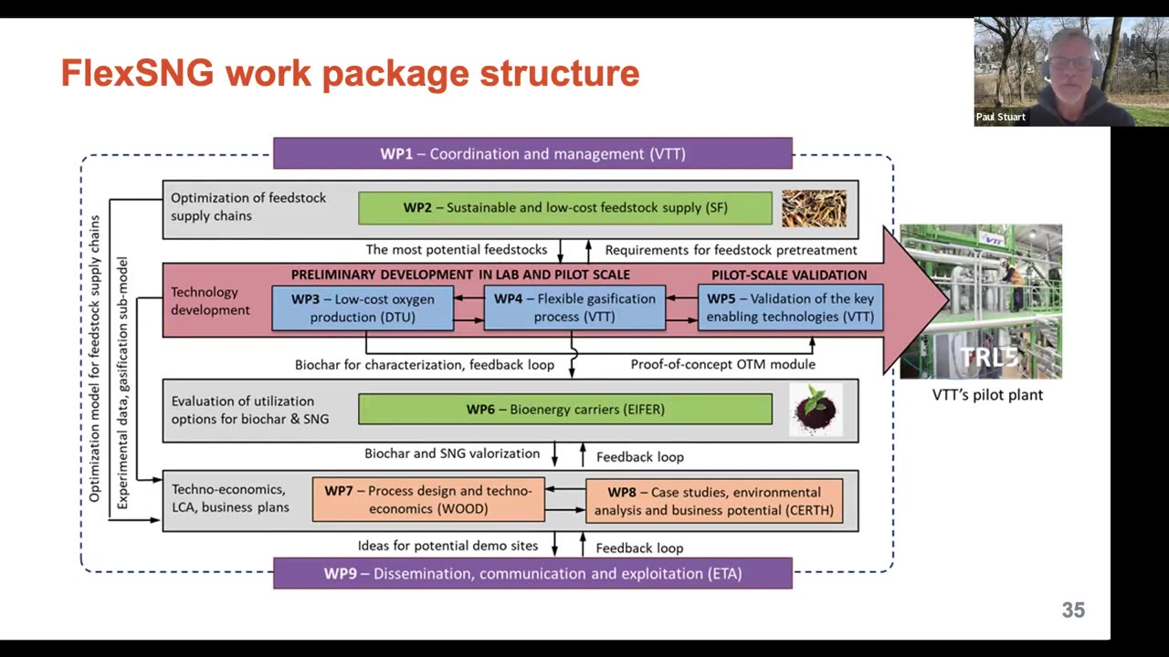 Horizon2020 Europe and Canada Policy Horizons: Webinar from Canada's TCS 2024 #Bioconvergence